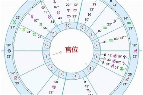 月亮星座 上升星座|怎样知道自己太阳、月亮和上升星座？